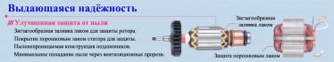 Профессиональная угловая шлифмашина Makita GA9040SF01
